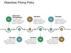 Objectives pricing policy ppt powerpoint presentation inspiration graphics design cpb