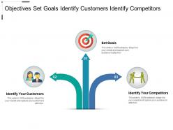 Objectives set goals identify customers identify competitors