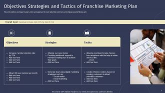 Objectives Strategies And Tactics Of Franchise Marketing Plan