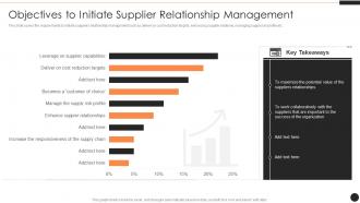 Objectives To Initiate Supplier Relationship Management Ppt Powerpoint Infographic