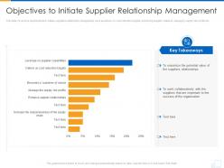 Objectives to initiate supplier relationship management supplier strategy ppt gallery
