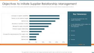 Objectives to initiate supplier relationship vendor relationship management strategies