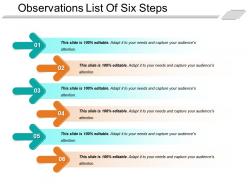Observations list of six steps