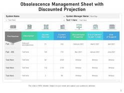 Obsolescence Management Assessment Process Analysis Evaluation Prioritization Product