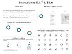 A guide for editing shapes, resizing elements, and using icons in a PowerPoint slide
