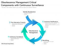 Obsolescence management critical components with continuous surveillance