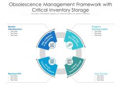 Obsolescence management framework with critical inventory storage