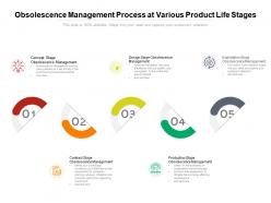 Obsolescence management process at various product life stages