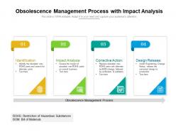 Obsolescence Management Process With Impact Analysis