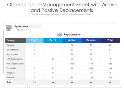 Obsolescence management sheet with active and passive replacements
