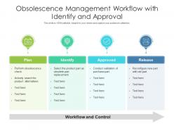 Obsolescence management workflow with identify and approval