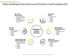 Obtain And Manage Human Diversity In Small Companies Sets Business Process Analysis