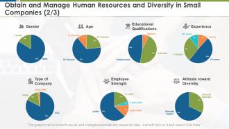 Obtain and manage human employee business management ppt infographics