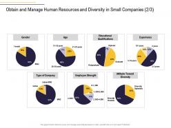 Obtain And Manage Human In Small Companies Gender Business Process Analysis