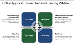 Obtain approval proceed required funding validate findings prepare report