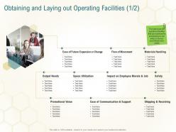 Obtaining and laying out operating facilities ease business planning actionable steps ppt pictures