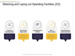 Obtaining and laying out operating facilities right business process analysis
