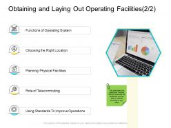 Obtaining and laying out operating facilities telecommuting company management ppt rules
