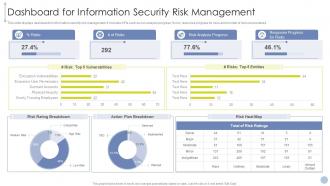 Obtaining ISO 27001 Certificate Dashboard For Information Security Risk Management