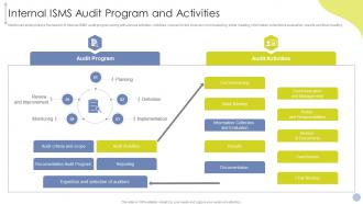 Obtaining ISO 27001 Certificate Internal Isms Audit Program And Activities