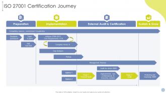Obtaining ISO 27001 Certificate ISO 27001 Certification Journey