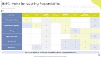 Obtaining ISO 27001 Certificate RASCI Matrix For Assigning Responsibilities