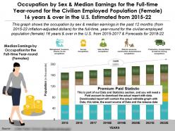 Occupation By Median Earnings For Full Time Year Round For Employed Female 16 Years Over In US 2015-22