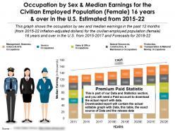 Occupation by median earnings sex for civilian female 16 years over in us estimated 2015-22