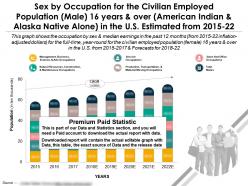 Occupation by sex for civilian male 16 years over american indian alaska alone in us estimated 2015-22
