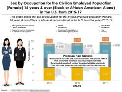 Occupation by sex for employed female 16 years over black or african american alone in us 2015-17
