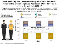 Occupation by sex median earnings full time year round civilian employed population male 16 years in us 2015-17