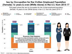 Occupation for civilian female 16 years over white alone in us 2015-17