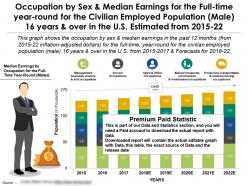 Occupation for full time by sex median earnings for civilian population male 16 years in us 2015-22