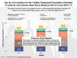Occupation for the employed female by sex 16 years over some race alone in us 2015-17