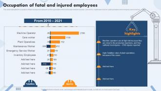 Occupation Of Fatal And Injured Employees Safety Operations And Procedures