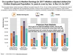 Occupation types and median earnings for civilian employed population 16 years and over by sex in the us for 2017