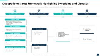 Occupational Stress Framework Highlighting Causes And Management Of Stress