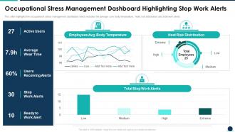 Occupational Stress Management Dashboard Causes And Management Of Stress