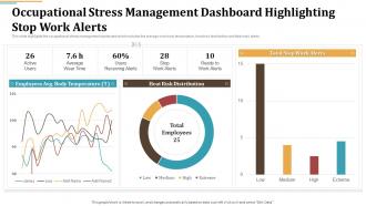 Occupational Stress Management Dashboard Occupational Stress Management Strategies