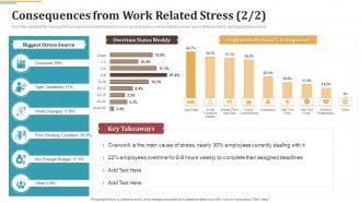 Occupational Stress Management Strategies Consequences From Work Related Stress