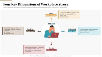 Occupational Stress Management Strategies Powerpoint Presentation Slides