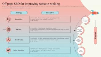 Off Page Seo For Improving Website Ranking New Website Launch Plan For Improving Brand Awareness
