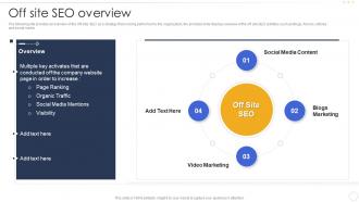 Off Site Seo Overview Effective B2b Marketing Strategy Organization Set 1