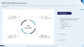 Off Site Seo Overview Type Of Marketing Strategy To Accelerate Business Growth