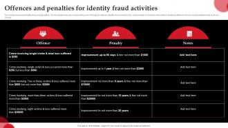 Offences And Penalties For Identity Fraud Activities