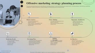 Offensive Marketing Strategy Planning Process