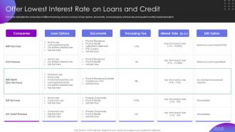 Offer Lowest Interest Rate On Loans And Credit Operational Transformation Banking Model