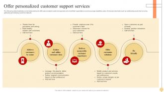 Offer Personalized Customer Support Services Strategic Approach To Optimize Customer Support Services