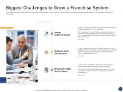 Offering an existing brand franchise powerpoint presentation slides