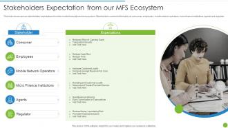 Offering Digital Financial Facility Existing Stakeholders Expectation From Mfs Ecosystem